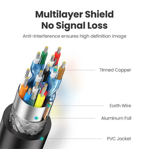 UGREEN HD104 (10112) HDMI Cable-20M Image 2