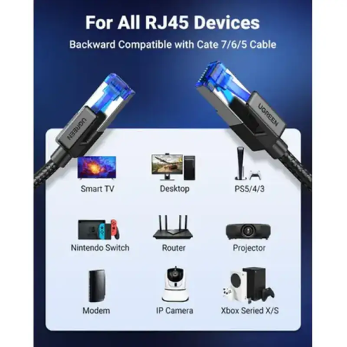 UGREEN NW153 (80430) Cat8 Ethernet Cable Image 2